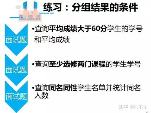 SQL 查詢每科成績的最高分 匯總分析